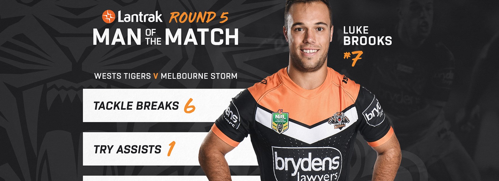 Lantrak Man of the Match: Round 5