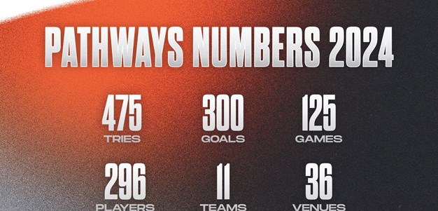 2024 Wests Tigers Pathways Wrap