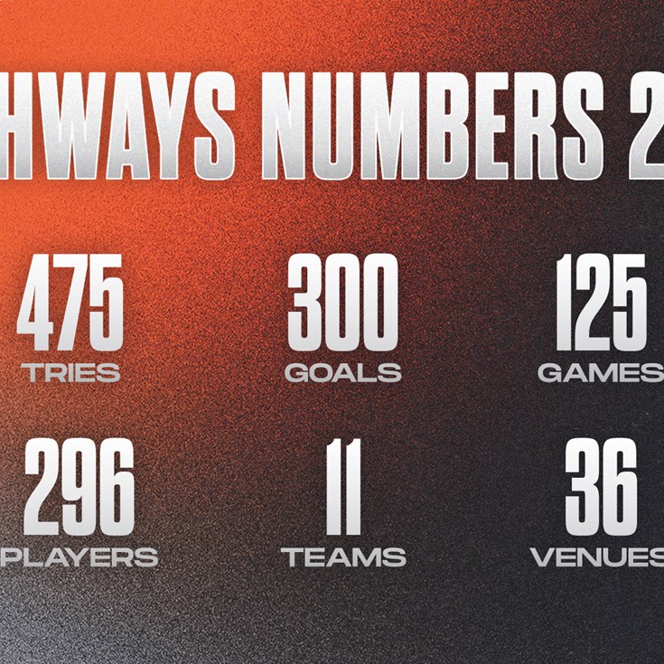 2024 Wests Tigers Pathways Wrap